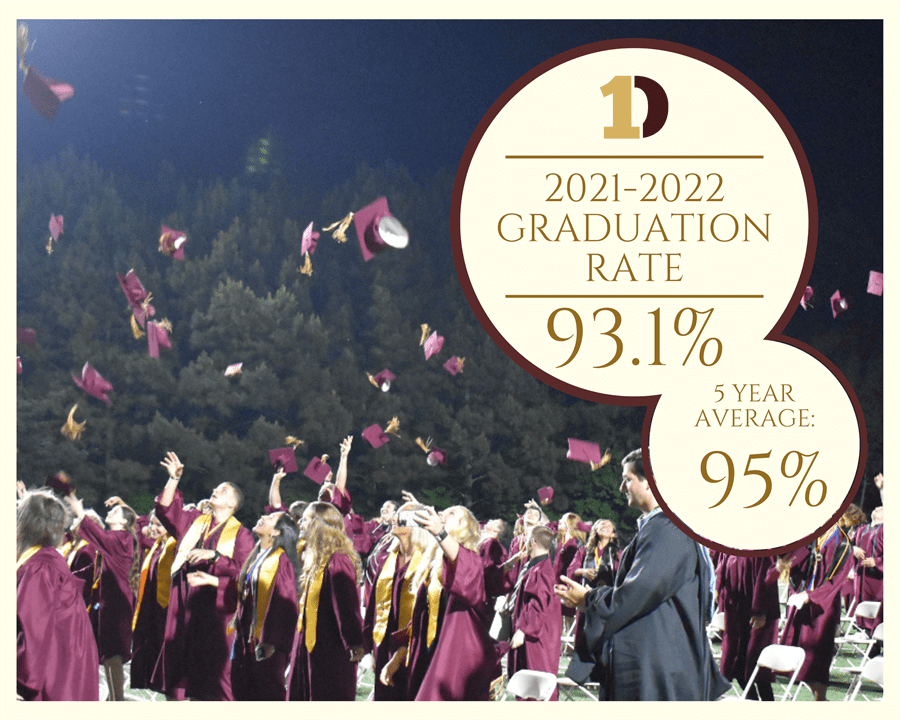 Home Dawson County Schools